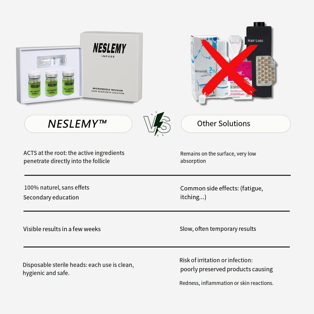 NESLEMY™ Hair Regrowth System