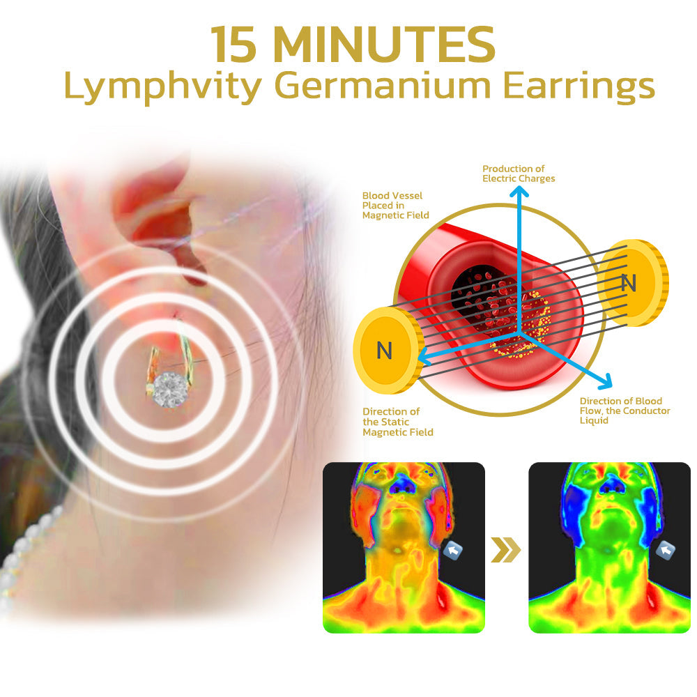 🔥Histone Lymphvitc MagneTherapy Germanium Earrings